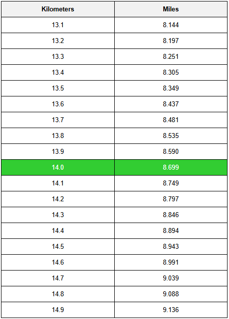 14 km miles best sale